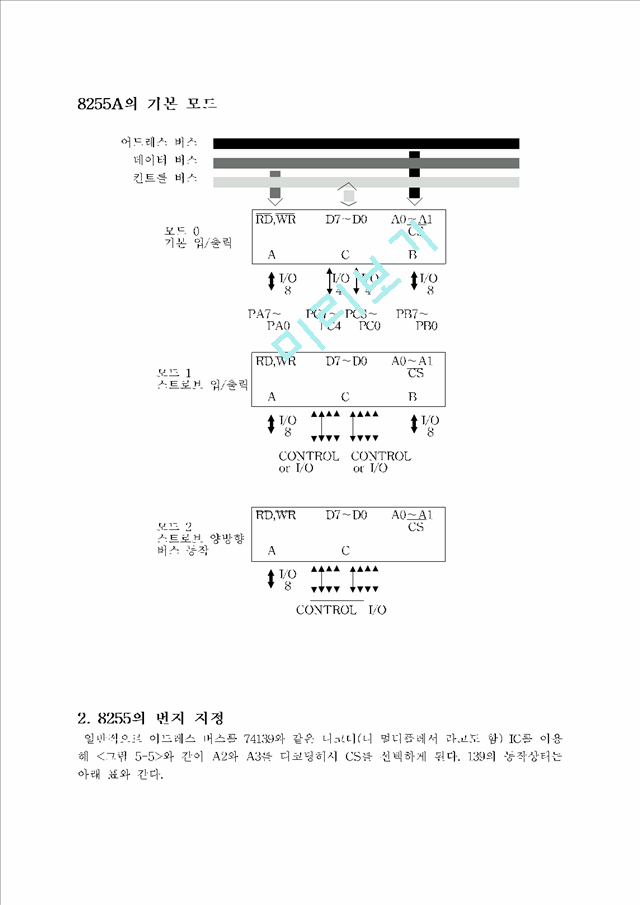 PPI 8255   (3 )